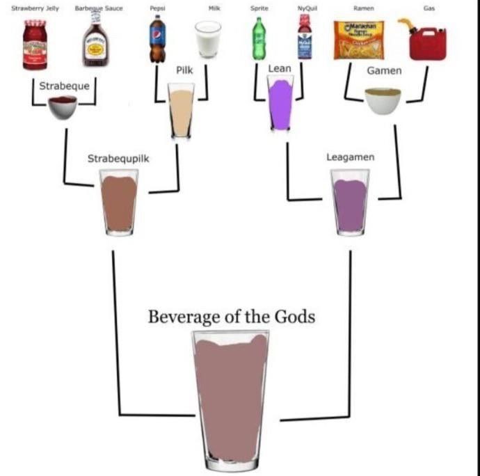 Gas РИК батеп a Beverage of the Gods