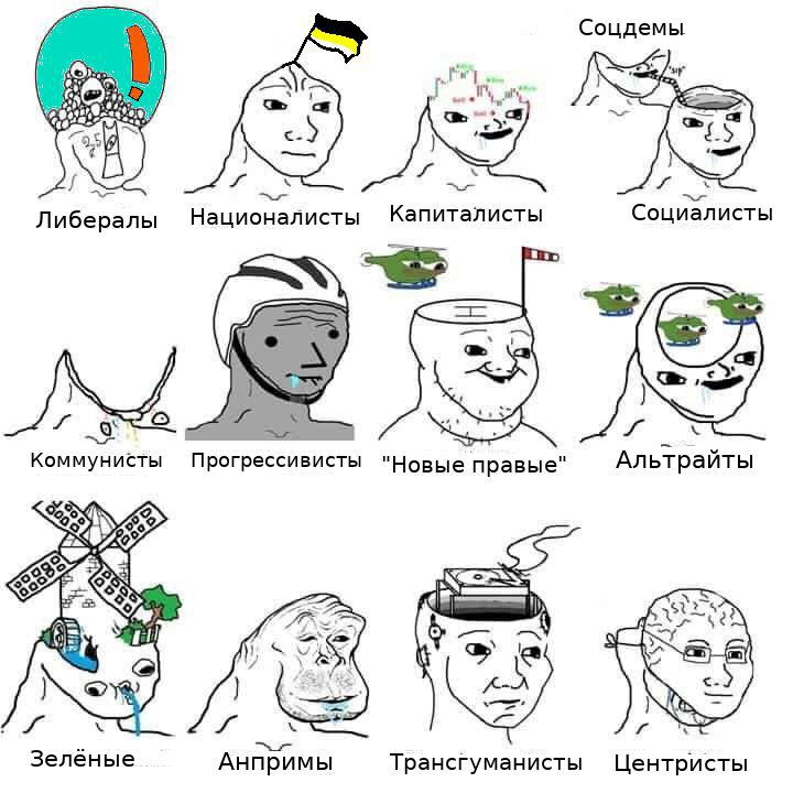 Соцдемы SRY Либералы Националисты Капиталисты Социалисты my Коммунисты Прогрессивисты "Новые правые" Альтрайты С у Now Зеленые Анпримы Трансгуманисты Центристы