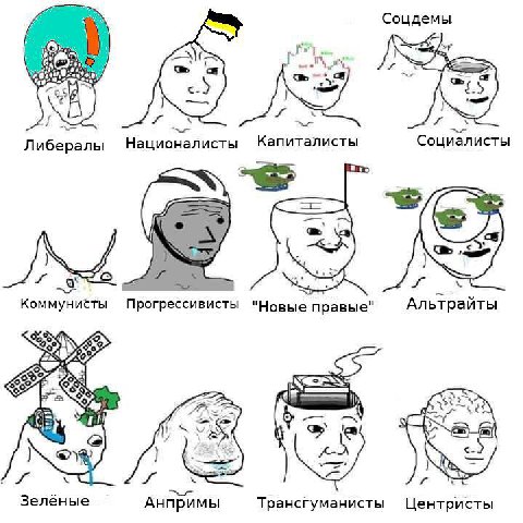 Соцдемы SRY Либералы Националисты Капиталисты Социалисты my Коммунисты Прогрессивисты "Новые правые" Альтрайты С у Now Зеленые Анпримы Трансгуманисты Центристы