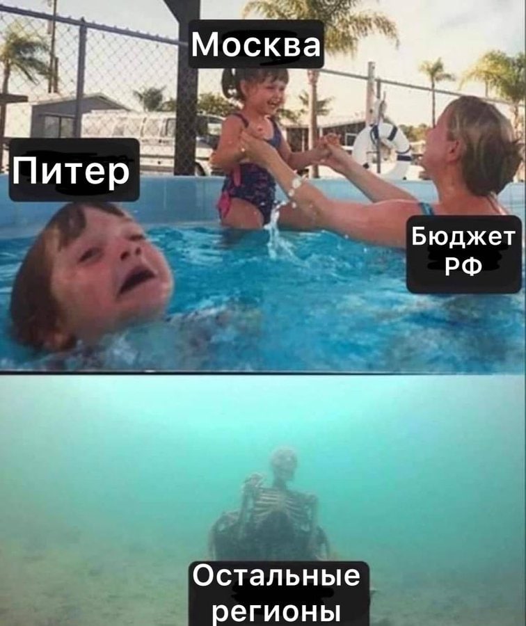 Москва 'Питер Бюджет Остальные регионы