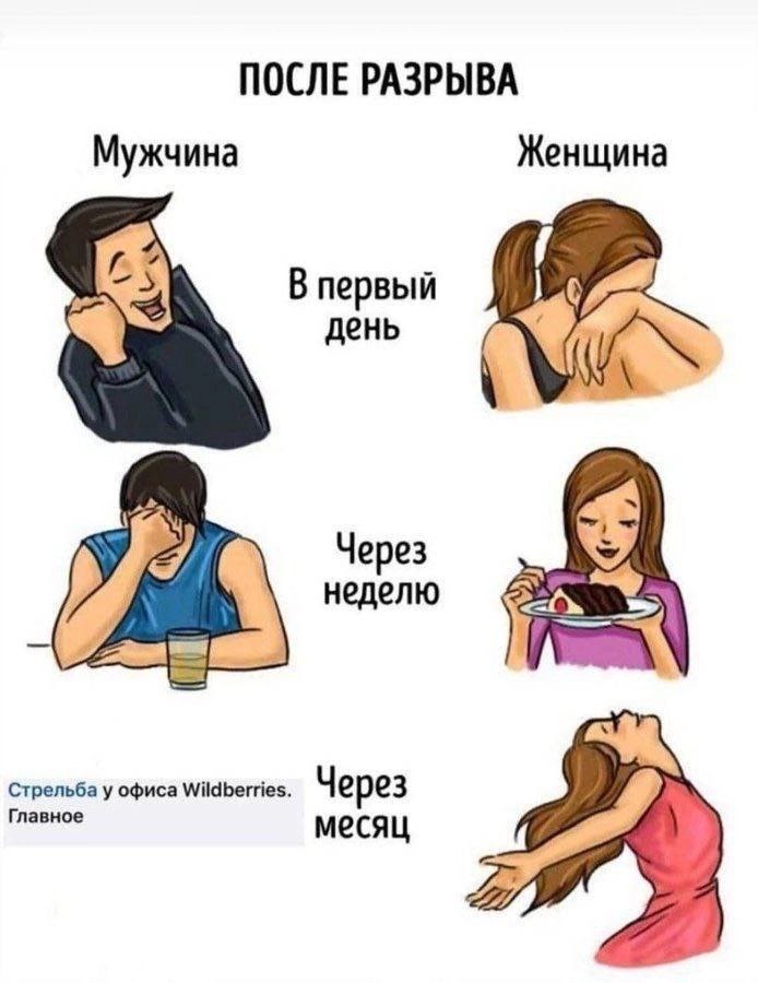 ПОСЛЕ РАЗРЫВА Мужчина Женщина В первый день Через неделю A Стрельба у офиса Wildberries. Через A Главное месяц