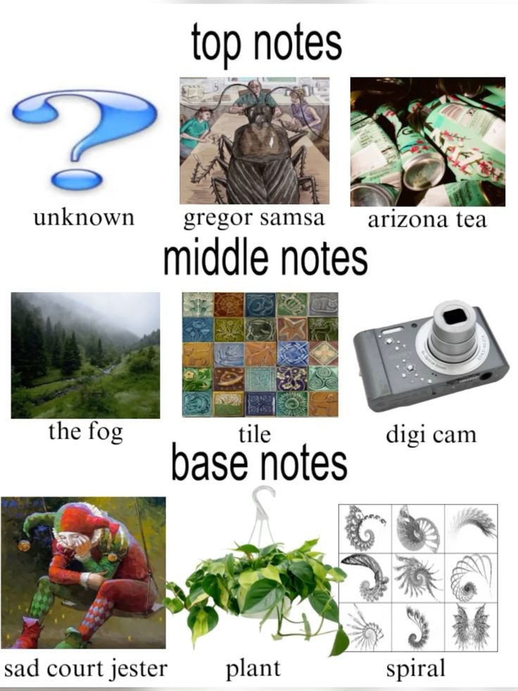 top notes unknown gregor samsa arizona tea middle notes tile the fog digi cam ase notes sad court jester plant