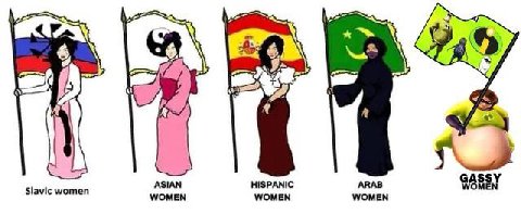 9 0 ASIAN HISPANIC GASSY Slavic women WOMEN WOMEN WOMEN WOMEN