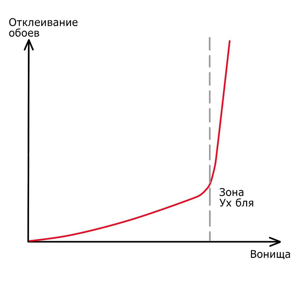 Отклеивание обоев Зона бля Вонища