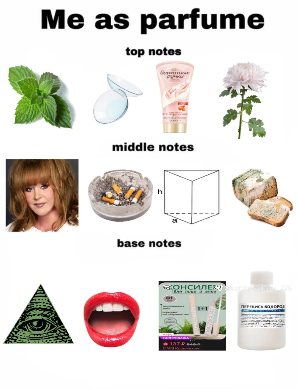 Me as parfume top notes middle notes а base notes