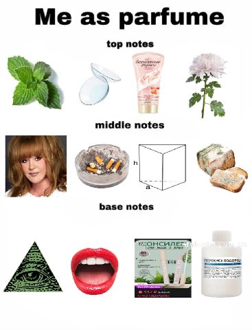 Me as parfume top notes middle notes а base notes