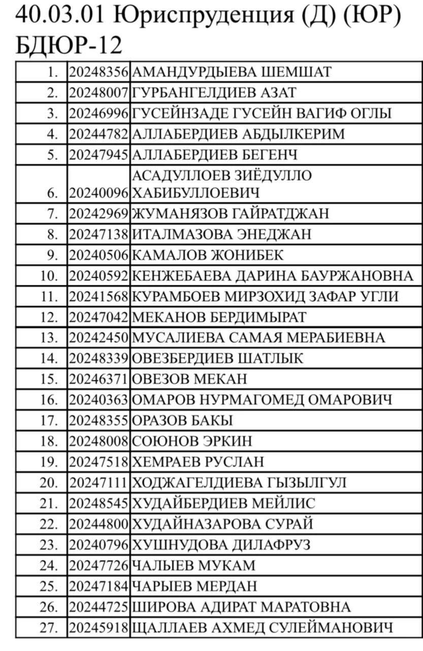 40.03.01 Юриспруденция БДЮР-12 024835 АМАНДУРДЫЕВА ШЕМШАТ KOHMBEK 10. [20240592|КЕНЖЕБАЕВА ДАРИНА МИРЗОХИД ЗАФАР НУРМАГОМЕД [20247518|ХЕМРАЕВ
