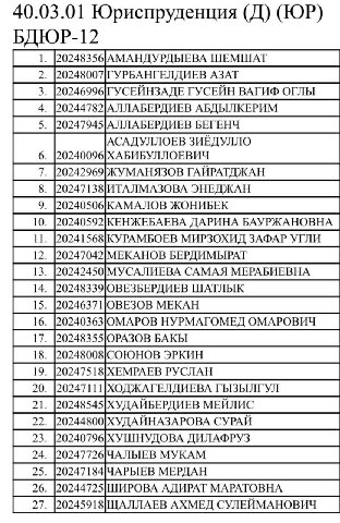 40.03.01 Юриспруденция БДЮР-12 024835 АМАНДУРДЫЕВА ШЕМШАТ KOHMBEK 10. [20240592|КЕНЖЕБАЕВА ДАРИНА МИРЗОХИД ЗАФАР НУРМАГОМЕД [20247518|ХЕМРАЕВ