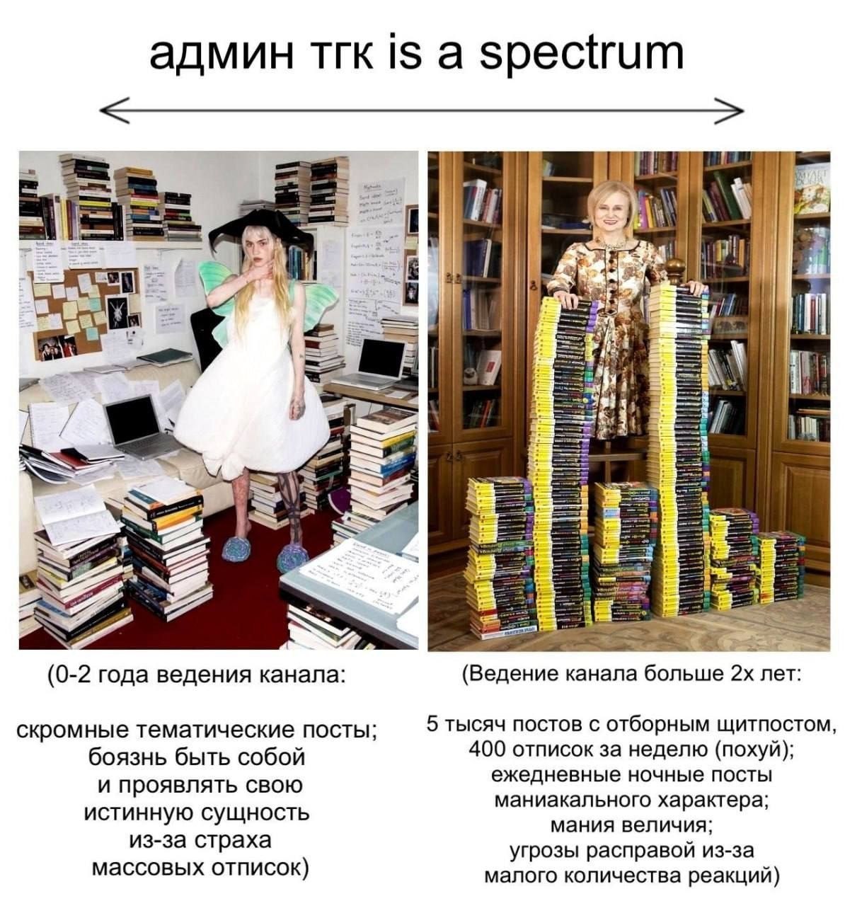 админ тгк is a spectrum "И I a BE, (Ведение канала больше лет: (0-2 года ведения канала: скромные тематические посты; 5 тысяч постов с отборным щитпостом боязнь быть собой 400 отписок за неделю (похуй