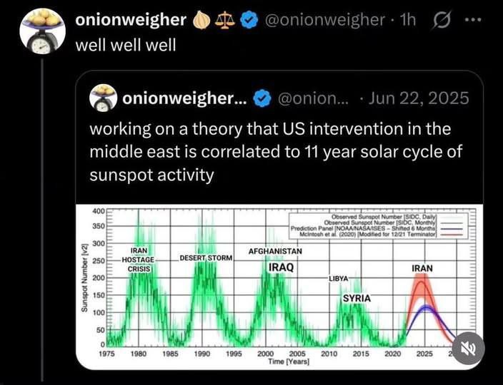 onionweigher £2 well well well 9 20 onionweigher... @onion Jun working on a theory that intervention in the middle east is correlated to 11 year solar cycle of sunspot activity 00 IRAN AFGHANISTAN HOS