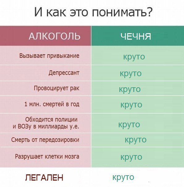 И как это понимать? Вызывает привыкание круто Депрессант круто Провоцирует рак круто 1 млн. смертей в год круто Обходится полиции и ВОЗу в миллиарды круто Смерть от передозировки круто Разрушает клетк