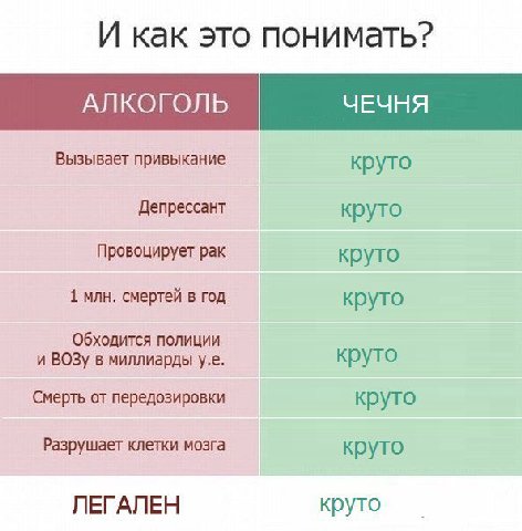 И как это понимать? Вызывает привыкание круто Депрессант круто Провоцирует рак круто 1 млн. смертей в год круто Обходится полиции и ВОЗу в миллиарды круто Смерть от передозировки круто Разрушает клетк