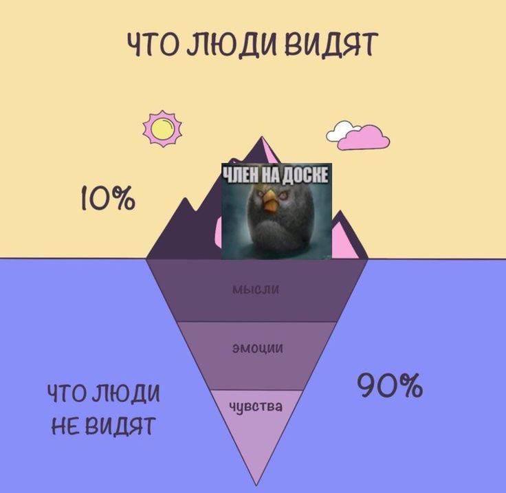ЧТО ЛЮДИ ВИДЯТ ДОСКЕ [0%