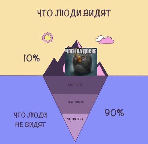 ЧТО ЛЮДИ ВИДЯТ ДОСКЕ [0%