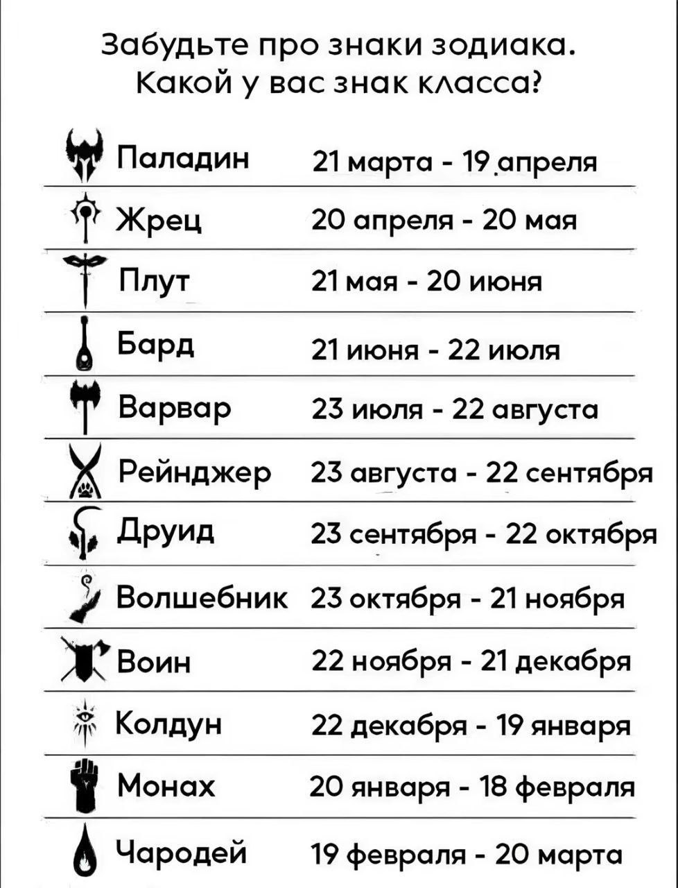 Забудьте про знаки зодиака. Какой у вас знак класса? Паладин 21марта 19 апреля Жрец 20 апреля 20 мая Плут 21 мая 20 июня Бард 21 июня 22 июля Варвар 23 июля 22 августа Рейнджер 23 августа 22 сентября 