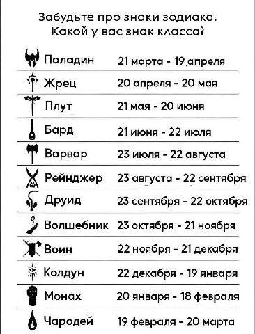 Забудьте про знаки зодиака. Какой у вас знак класса? Паладин 21марта 19 апреля Жрец 20 апреля 20 мая Плут 21 мая 20 июня Бард 21 июня 22 июля Варвар 23 июля 22 августа Рейнджер 23 августа 22 сентября 