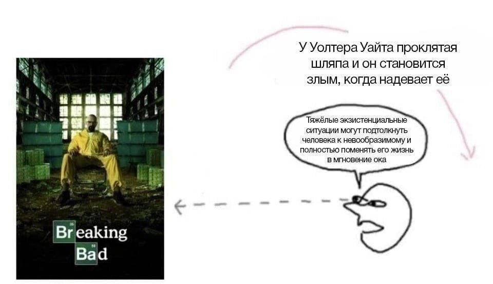 У Уолтера Уайта проклятая шляпа и он становится злым, когда надевает её Тяжёлые экзистенциальные ситуации могут подтолкнуть человека к невообразимому и полностью поменять его жизнь в мгновение ока if 