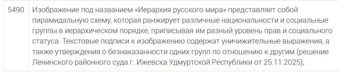 5490 Изображение под названием «Иерархия русского мира» представляет собой пирамидальную схему, которая ранжирует различные национальности и социальные группы в иерархическом порядке, приписывая разны