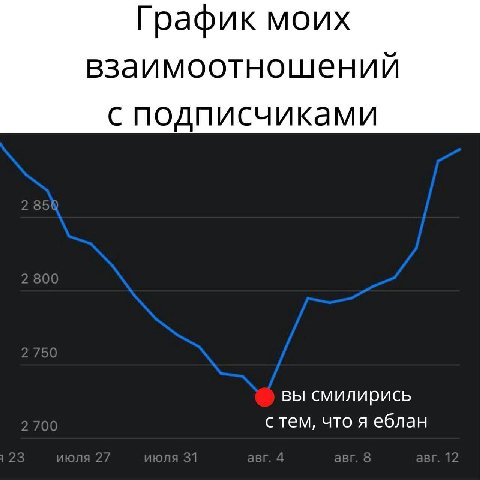 График моих взаимоотношений с подписчиками Bbl смилирись с тем, что я еблан