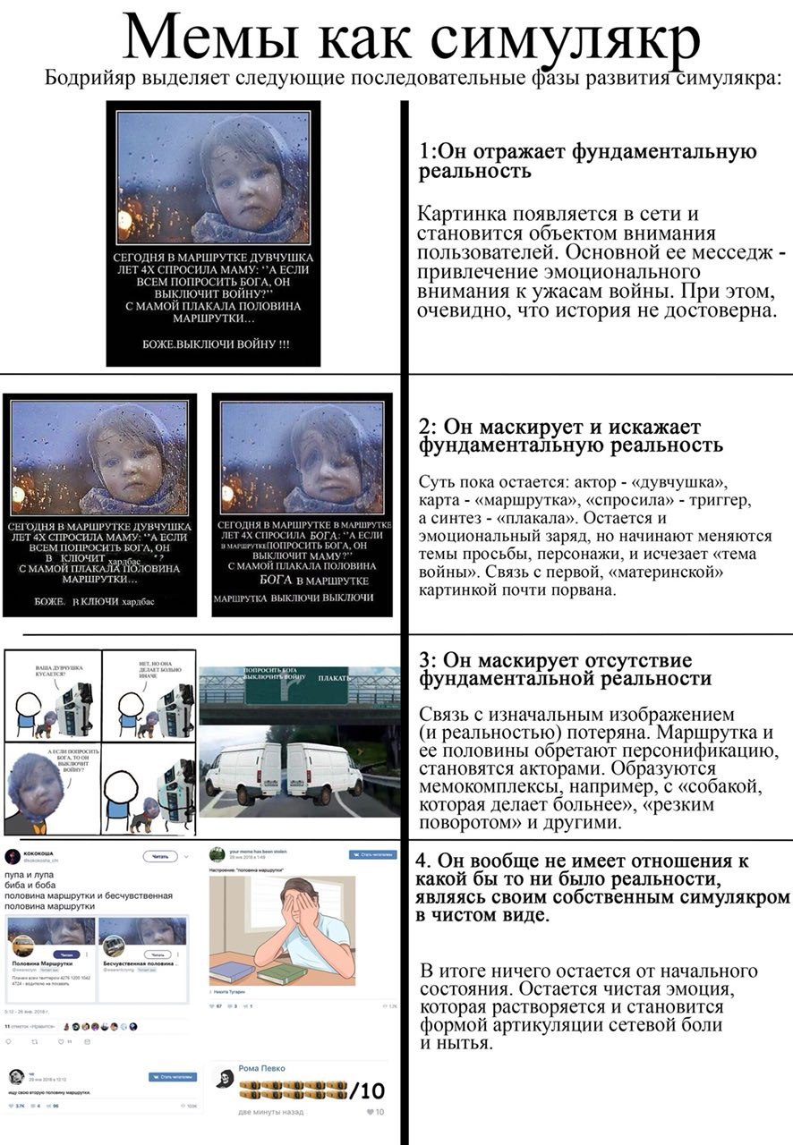 Мемы как симуляк Бодрийяр выделяет следующие последовательные фазы развития симулякра: 1:Он отражает фундаментальную реальность Картинка появляется в сети и становится объектом внимания СЕГОДНЯ В МАРШ
