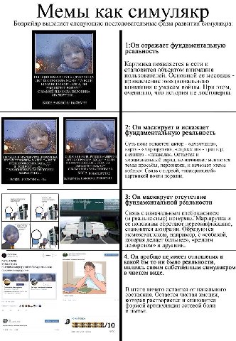 Мемы как симуляк Бодрийяр выделяет следующие последовательные фазы развития симулякра: 1:Он отражает фундаментальную реальность Картинка появляется в сети и становится объектом внимания СЕГОДНЯ В МАРШ
