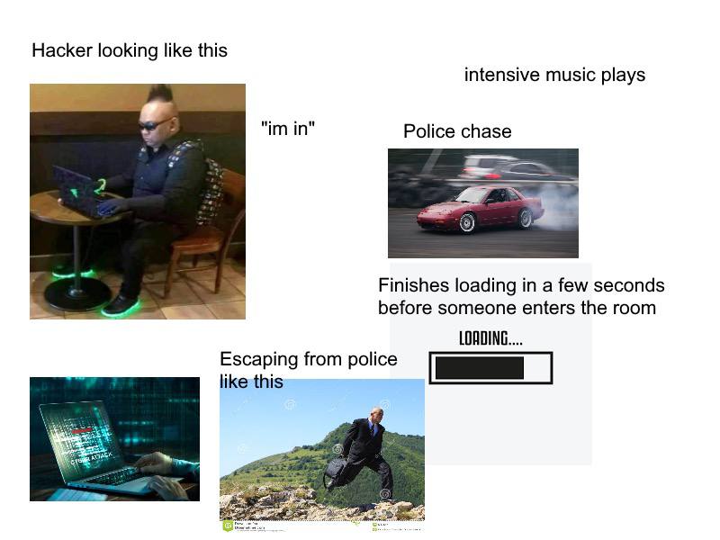 Hacker looking like this intensive music plays in" Police chase а Finishes loading in a few seconds before someone enters the room Escaping from police like this 3