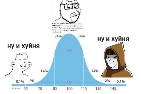 жаль, что далеко не все поймут в чём же дело)))) действительно не так знает, почему это так интересно и много и образованных в наше время, кто необычно)}}) 34% 34% хуйня хуйня 14% 14% 0.1% 2% 2% 0.1% 
