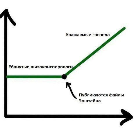 Уважаемые господа Ебанутые шизоконспиролог Публикуются файлы Эпштейна