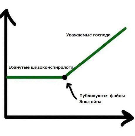 Уважаемые господа Ебанутые шизоконспиролог Публикуются файлы Эпштейна