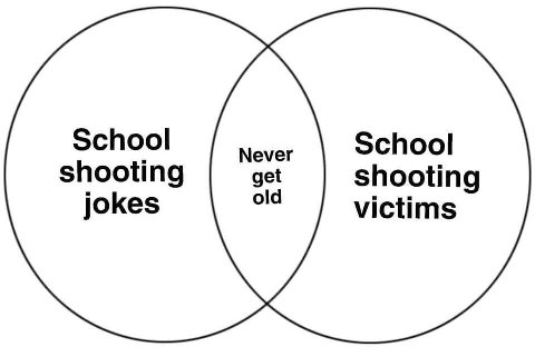 School School shooting Never get old shooting jokes victims