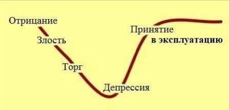 Отрицание Принятие Злость в Торг Депрессия