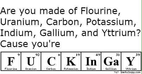 Are you made of Flourine, Uranium, Carbon, Potassium, Indium, Gallium, and Yttrium? Cause 9 49 31 39 In У Gall