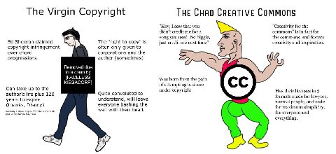 THE CHAD CREATIVE Commons The Virgin Copyright "Hey, I saw that you "Creativity for the didn't credit me fora commons" is in fact for song you used. No biggie, the commons, and fosters Sheeran claimed