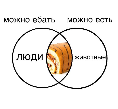 можно есть можно ебать животные
