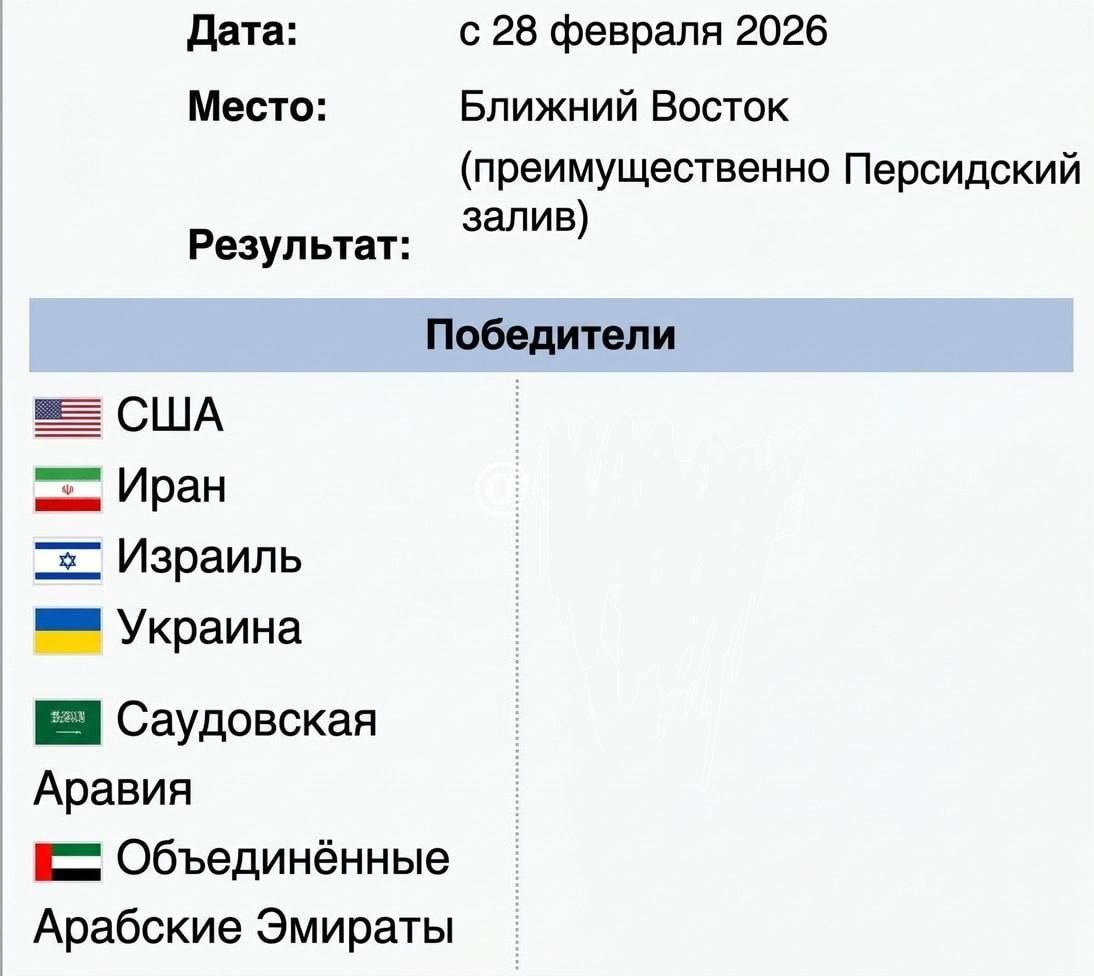 Дата: с 28 февраля 2026 Место: Ближний Восток (преимущественно Персидский Результат: залив) Победители США Иран Израиль Украина Саудовская Аравия Объединённые Арабские Эмираты