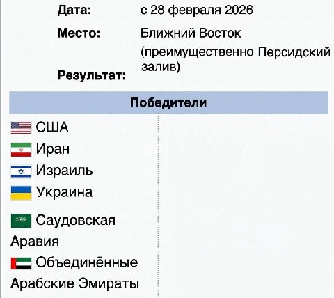 Дата: с 28 февраля 2026 Место: Ближний Восток (преимущественно Персидский Результат: залив) Победители США Иран Израиль Украина Саудовская Аравия Объединённые Арабские Эмираты