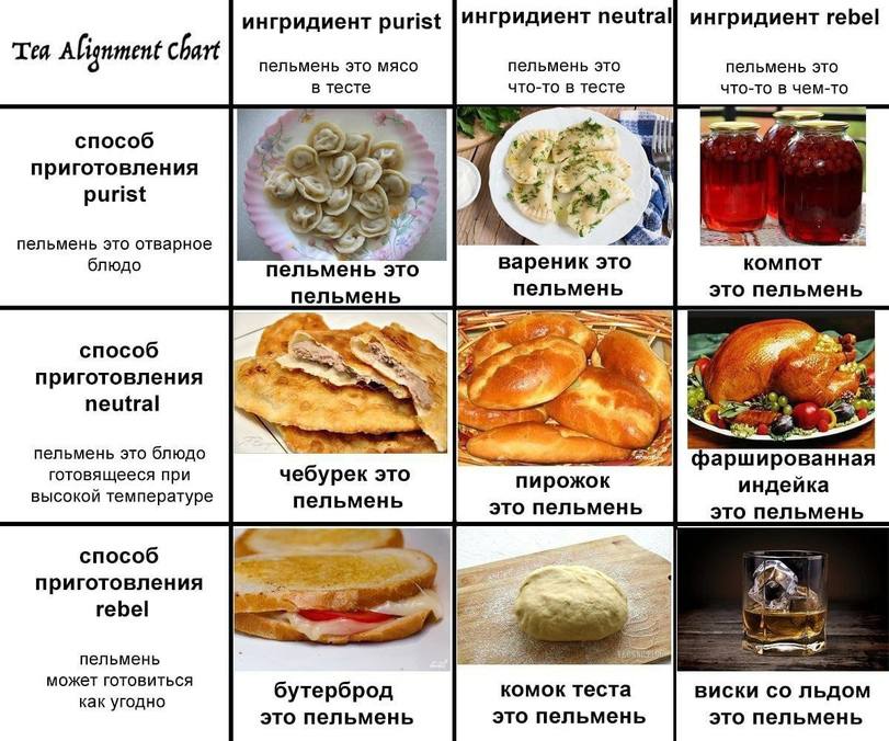ингридиент purist |Ингридиент neutral ингридиент rebel Tea Alignment chart пельмень это мясо пельмень это пельмень это в тесте что-то в тесте что-то в чем-то способ приготовления 79 purist пельмень эт