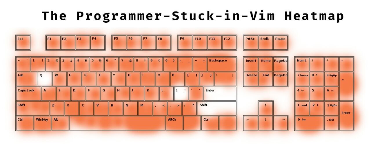 The Programmer-Stuck-in-Vim Heatmap