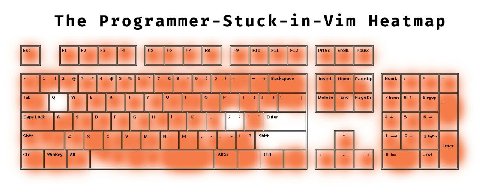 The Programmer-Stuck-in-Vim Heatmap