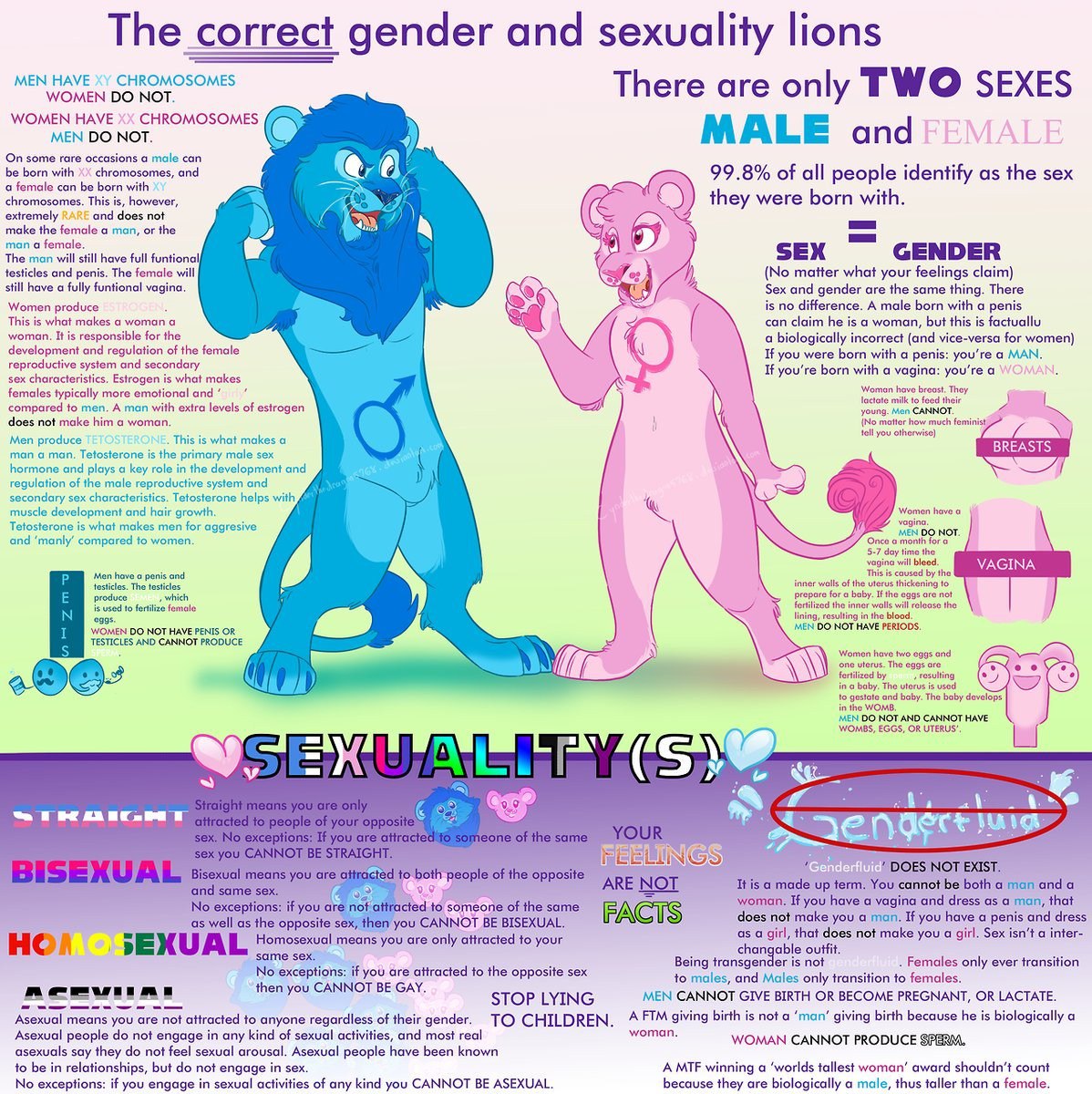 lity 9 у MEN HAVE CHROMOSOMES There are only EXE WOMEN HAVE CHROMOSOMES ALE MEN NOT. 4] and ‘On some rare occasions а male can be born with chromosomes, and 99.8% of all people identify as the sex fem