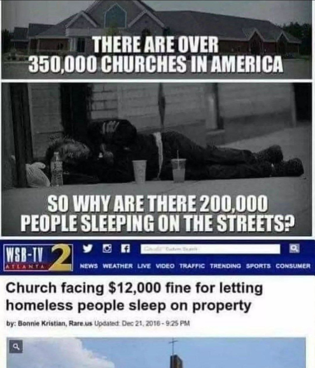 THERE ARE OVER 390,000 CHURCHES IN AMERICA SO WHY ARE THERE 200,000 PEOPLE SLEEPING ON THE STREETS? у с 2 NEWS WEATHER UVE VIDED TRAFFIC THENDING SPORTS CONSUMER Church facing $12,000 fine for letting