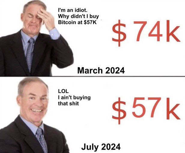 an idiot. Why didn't buy a) March 2024 LOL ain't buying that shit $57К July 2024