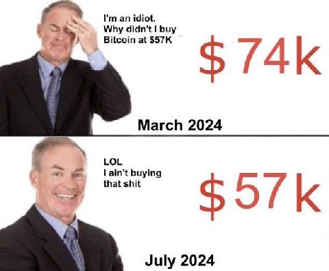an idiot. Why didn't buy a) March 2024 LOL ain't buying that shit $57К July 2024