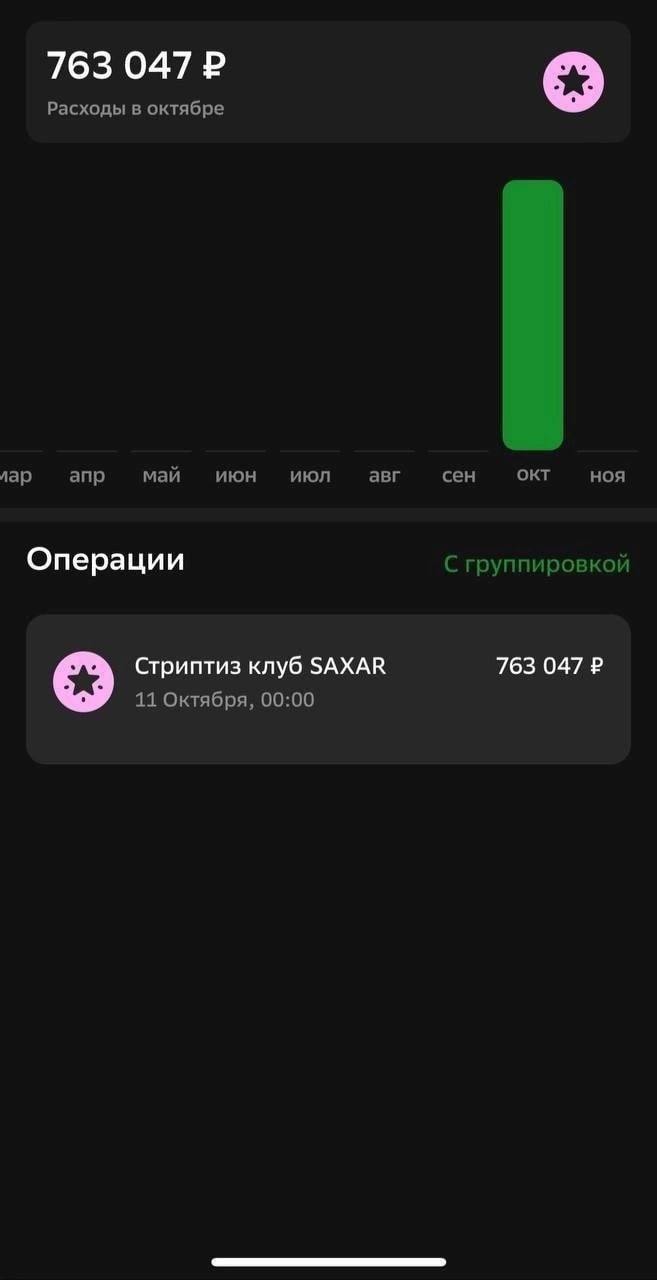 763 047 Расходы в октябре лар апр май июн июл авг сен окт HOA Операции С группировкой Стриптиз клуб SAXAR 763 047 11 Октября, 00:00