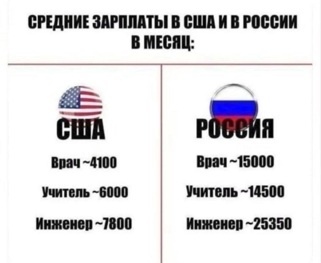 СРЕДНИЕ ЗАРПЛАТЫ В США В МЕСЯЦ: Врач -4100 Врач ~15000 Учитель -6000 Учитель -14500 Инженер -7800 Инженер -25350
