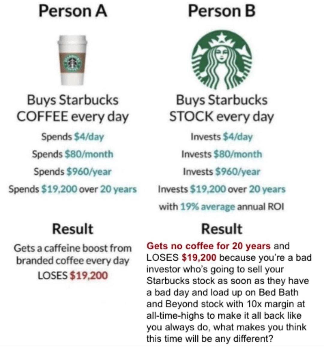 Регзоп А Регзоп В Buys Starbucks Buys Starbucks COFFEE every day STOCK every day Spends $4/day Invests $4/day Spends $80/month Invests $80/month Spends $960/year Invests $960/year Spends $19,200 over 