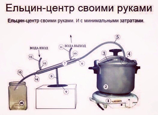 Ельцин-центр своими руками Ельцин-центр своими руками. И с минимальными затратами. ВХОД ВЫХОД 3 12 (5)