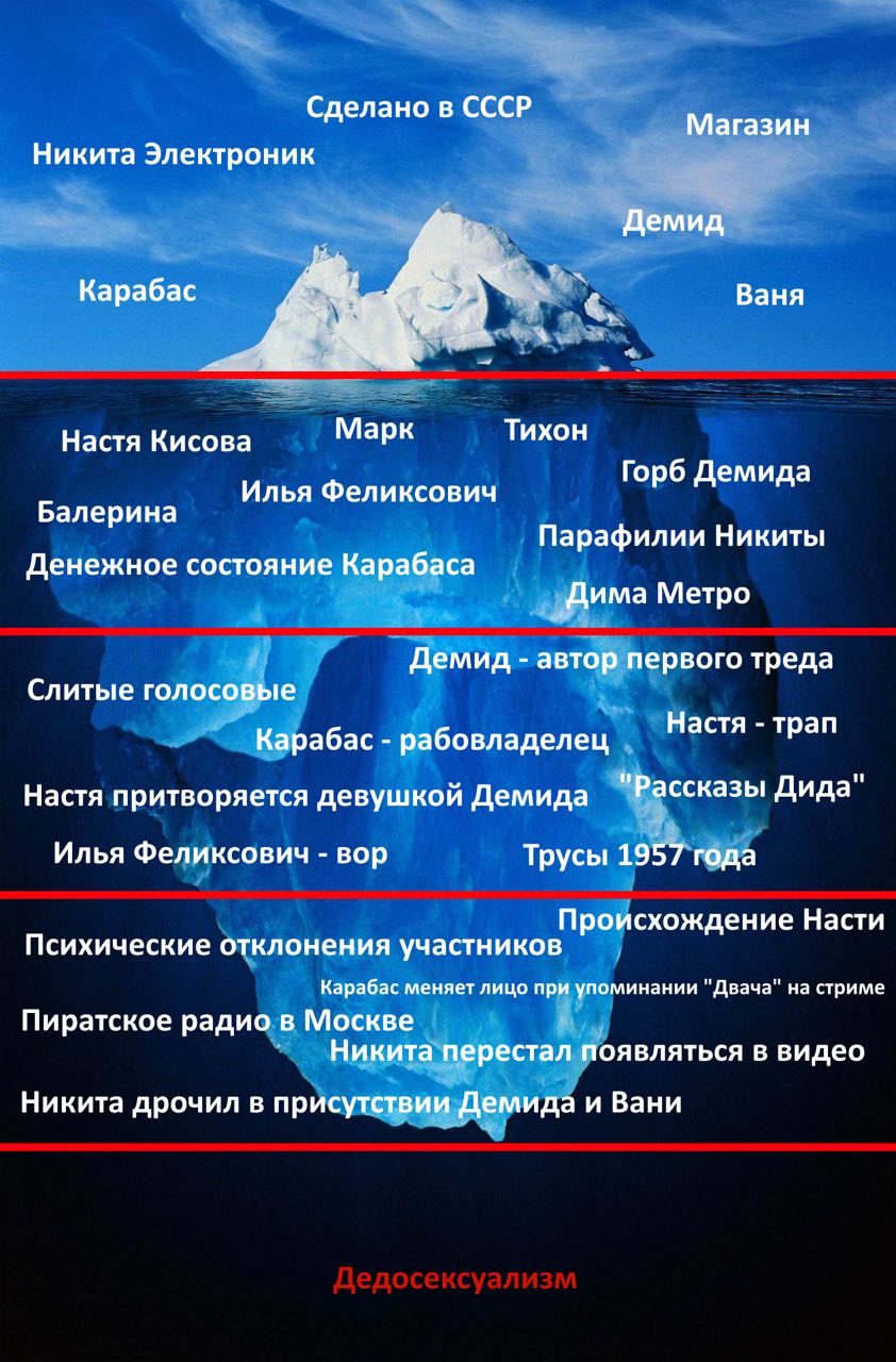 Сделано в СССР A Магазин Никита Электроник Демид Карабас аня Настя Кисова Марк Тихон Горб Демида Илья Феликсович ред A Балерина Парафилии Никиты Денежное состояние Карабаса Дима Метро Демид автор перв