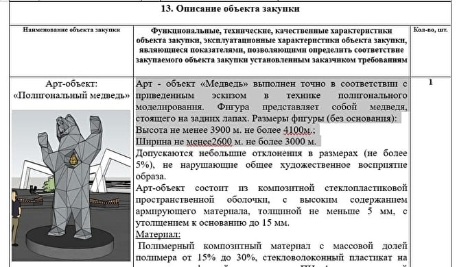 Наименование объекта закупки Функциональвые, технические, качественные объекта закупки, эксплуатационные объекта закупки, являющиеся показателями, позволяющимн определить соответствие закупаемого объе
