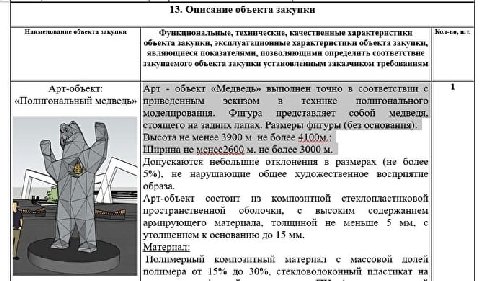 Наименование объекта закупки Функциональвые, технические, качественные объекта закупки, эксплуатационные объекта закупки, являющиеся показателями, позволяющимн определить соответствие закупаемого объе